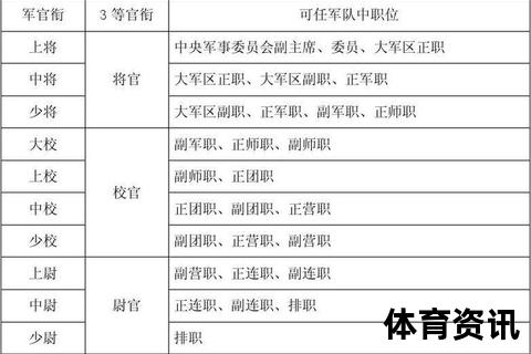 中校军衔薪资标准解析：军官月收入构成与待遇详解