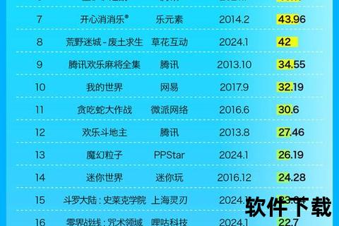 17173手游排行榜权威推荐2023年度巅峰热门手游榜单震撼揭晓