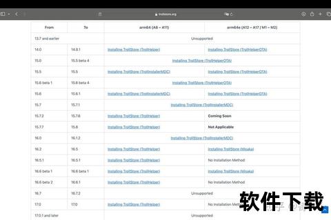 iOS越狱下载全攻略-解锁苹果设备&获取免费资源教程