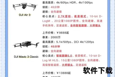 大疆下载指南-官方软件获取与资源整合全解析 大疆下载指南-官方软件获取与资源整合全解析