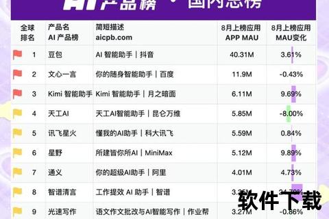 app下载排名