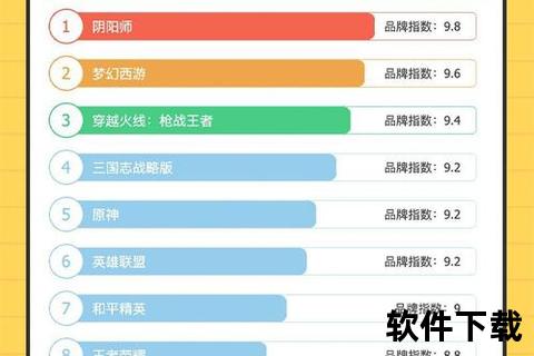 2023竞技类手游排行榜巅峰热战 深度策略碰撞畅爽趣味激燃对决即刻引爆