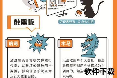 电脑病毒下载风险警示：非官方渠道恶意软件防范指南