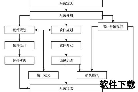 嵌入式软件工程师_嵌入式软件工程师实战开发与系统优化关键技术解析