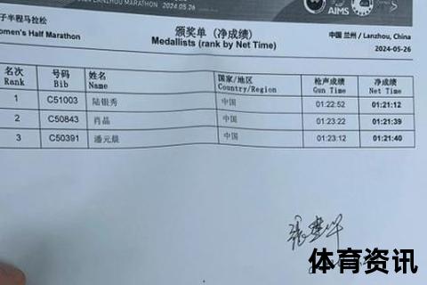 马拉松冠军奖金揭秘：国际百万美元_国内首奖破70万