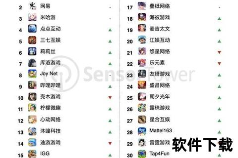 2016全球手游收入排行榜震撼出炉:巅峰之战狂揽吸金亿元