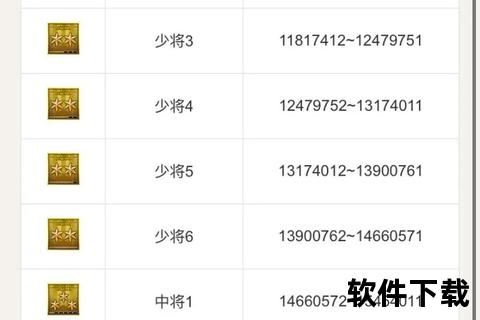 手游CF段位手游cf段位顺序