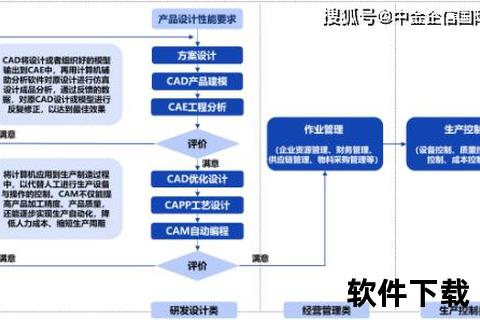 自适应CAD软件智能优化制造工艺流程