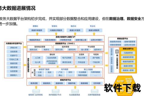 中国软件智慧赋能——打造数字政府治理新范式