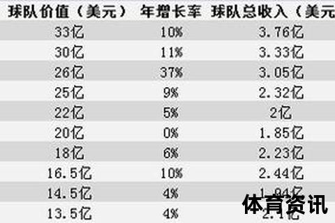 NBA薪资结构解析：顶薪合同与球队竞争力平衡策略