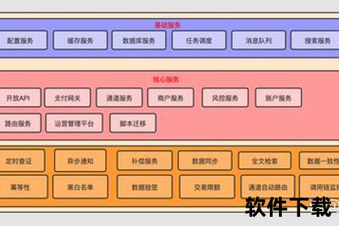 软件架构师软件架构师核心能力解析与系统设计实践指南