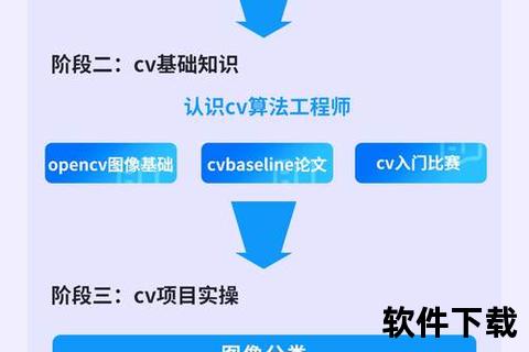 手机app制作,智能手机应用开发全攻略从零开始到创新实战的完整指南与未来趋势解析