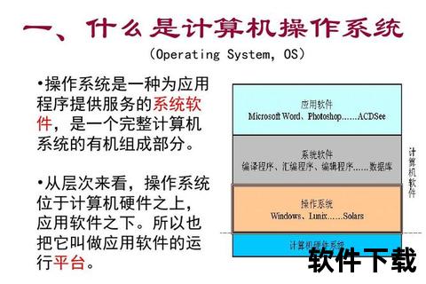 操作系统属于何类软件？深度解析其核心本质与独特地位