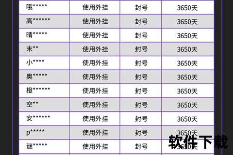超强实测解析手游外挂哪个好用稳定流畅辅助神器玩家必看指南 超强实测解析手游外挂哪个好用稳定流畅辅助神器玩家必看指南