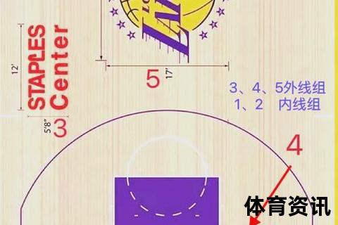 詹姆斯的位置之谜：解析其球场角色与战术定位演变