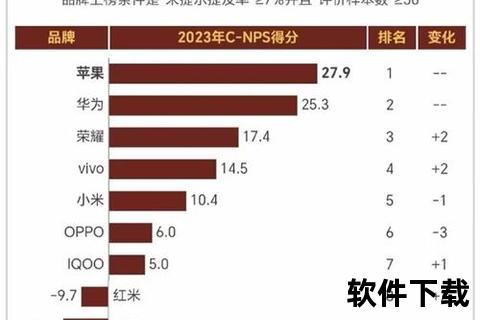 国产手机品牌排行榜—2023年国产手机品牌综合实力排行揭晓 市场热销型号与消费者口碑全面解析