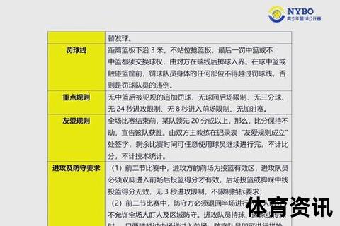 篮球罚球规则解析：何时执行罚球及判罚时机详解