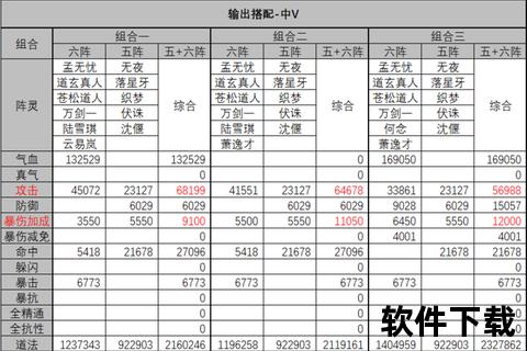 诛仙手游5阵—诛仙手游5阵灵组合推荐