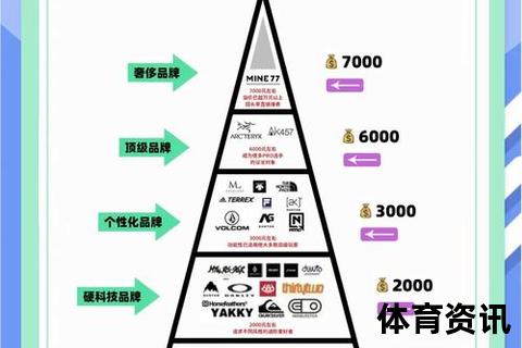 滑雪装备哪个品牌好-十大热门品牌推荐及选购指南