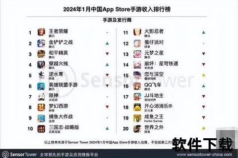 手游估值暴涨背后深度解析与未来市场潜力前瞻预测