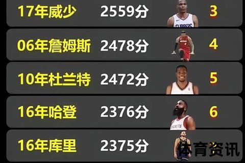 NBA数据库_球员数据统计与赛季趋势多维解析