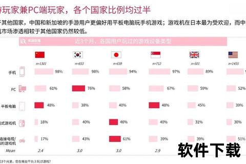 手游指标深度洞察 全方位驱动玩家粘性与营收效能飙升