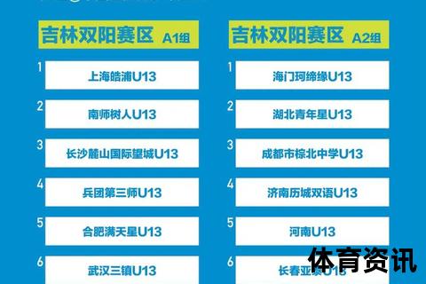 U18是什么意思-详解青少年年龄分组定义及国际通用标准