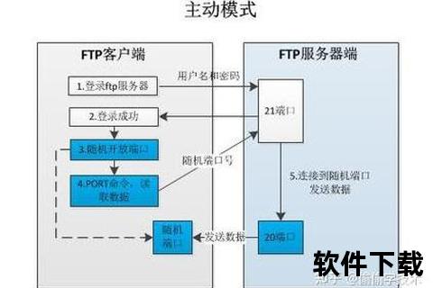 ftp 软件-FTP客户端高效传输解决方案 安全稳定文件管理工具全面解析