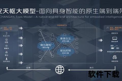 中国软件智创突破——推动新能源汽车软件定义革命