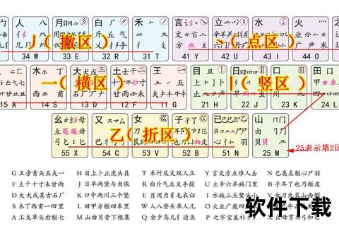 五笔搜狗输入法下载教程：快速安装与高效打字技巧详解