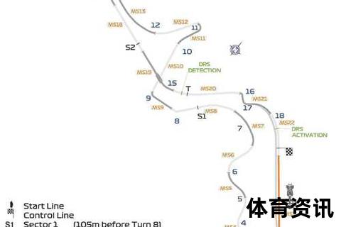 F1赛车手成长路径解析：从入门训练到职业赛场的必备条件