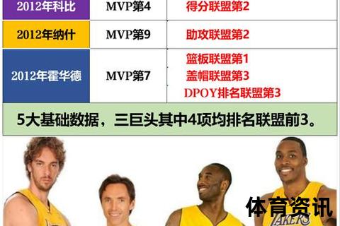 最佳第六人_定义解析与NBA替补球员评选标准