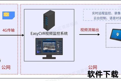 高效实时监控软件安全便捷极速下载通道 高效实时监控软件安全便捷极速下载通道