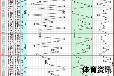 2025年3月25日福彩3D预测_和值跨度与冷热号趋势解析
