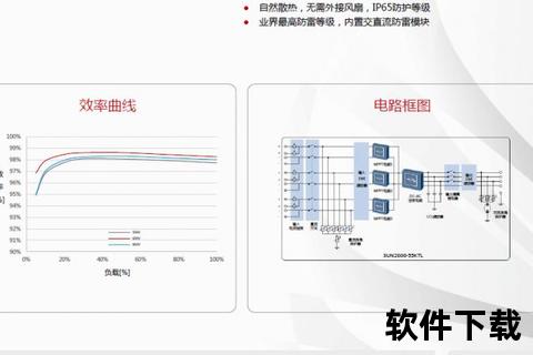 Sun2000逆变器App下载指南-一键安装与操作教程详解