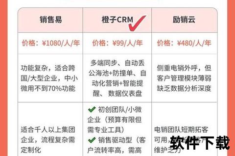 免费CRM软件下载推荐-企业高效管理工具获取指南