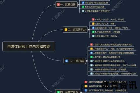 拉德：技术革新与人文精神融合下的多维发展路径解析