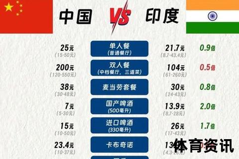 印度vs中国：数字经济崛起与地缘竞合新态势