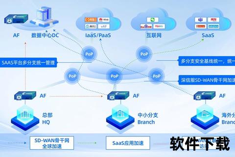 云端同步的腾讯软件中心无缝协作