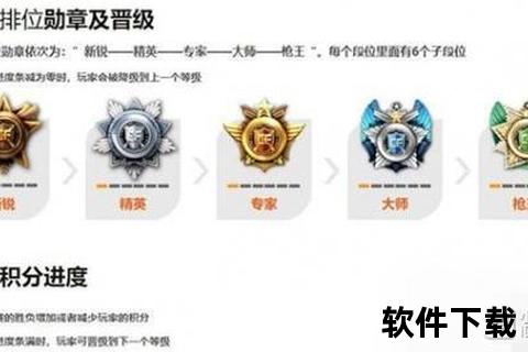 手游穿越火线段位_手游穿越火线段位等级划分