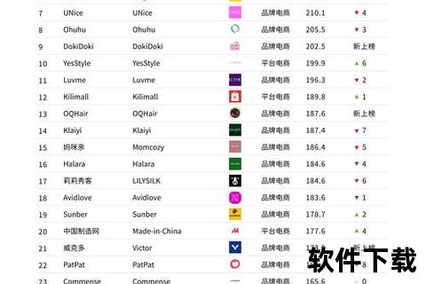 最新权威发布2023全球热门聊天软件排名深度对比