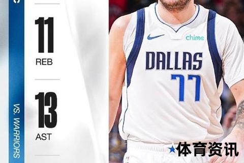 NBA虎扑热点追踪：东契奇40+三双创纪录_独行侠逆转晋级西决