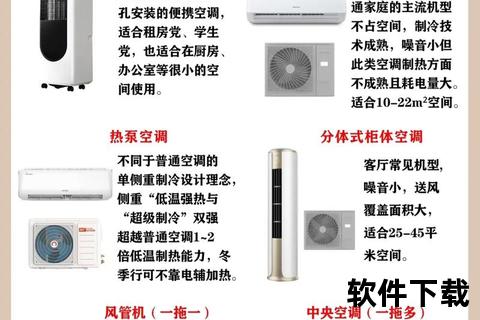 空调维修软件下载安装指南:免费资源与操作教程分享 空调维修软件下载安装指南:免费资源与操作教程分享