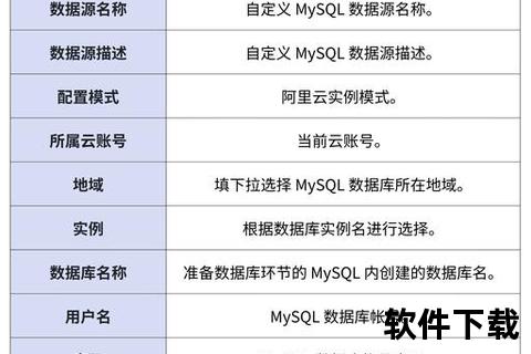 极致高效的MySQL数据库软件助力游戏数据管理新突破 极致高效的MySQL数据库软件助力游戏数据管理新突破