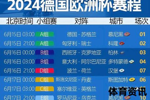 2025欧洲杯时间揭晓：6月14日点燃绿茵激情