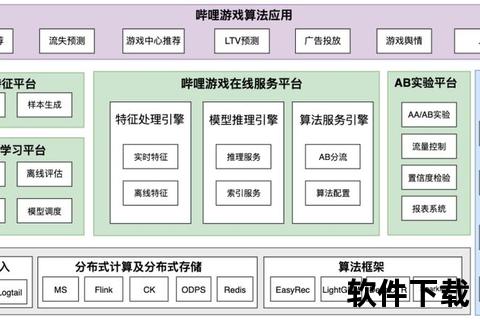 创新实践:高级软件工程赋能现代游戏架构高效开发 创新实践:高级软件工程赋能现代游戏架构高效开发