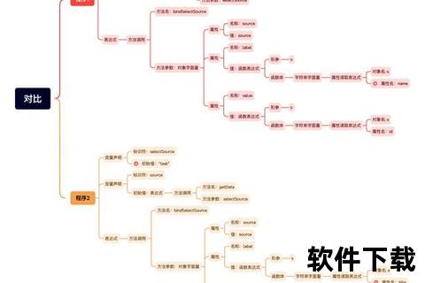 极速精准的智能代码对比软件助您高效解析编程差异