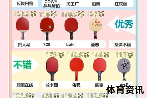 乒乓球拍选购全攻略：关键参数与挑选技巧详解