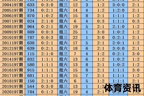 今晚3D预测_独胆推荐与跨度和值精准分析