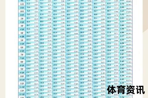 臂展身高比解析-正常范围及影响因素全解